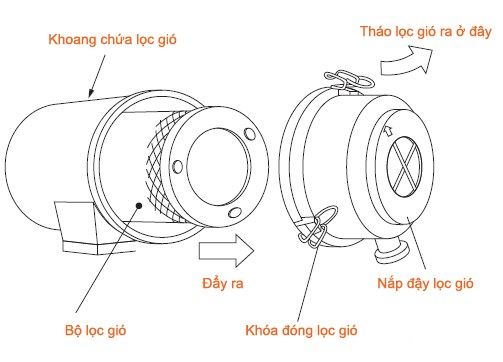 Bảo trì bảo dưỡng máy nén khí trục vít 8 Bảo dưỡng máy nén khí trục vít